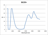 High Power UV, Diode, Alexandrite/YAG - Model 55